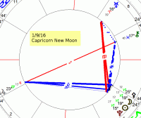 1 9 16 New Moon