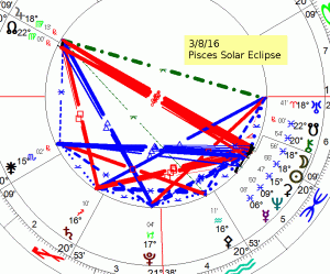 3 8 16 Solar Eclipse