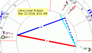 3 23 16 Lunar Eclipse