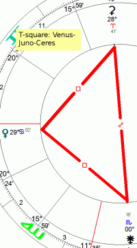 7 11 16 T Sq Ve Juno Ceres