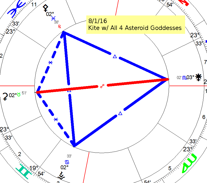 August 1 15 2016 Astrology Forecast Saturn Neptune Rekindled AstroShaman
