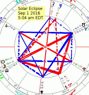 9 1 16 Solar Eclipse REV3