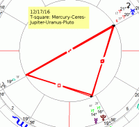 12 17 16 T Sq Me Ce Ju Ur Pl