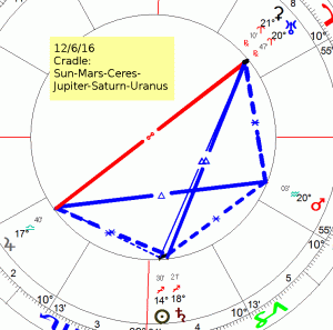 12 6 16 Cradle Su Ma Ce Ju Sa Ur