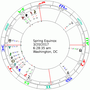 3 20 17 Aries Ingress