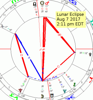 8 7 17 Lunar Eclipse