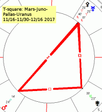 11 30 17 T Sq Ma Juno Pa Ur
