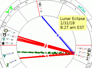 2018 01 31 Lunar Eclipse