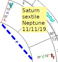 2019 11 08 Saturn Sextile Neptune