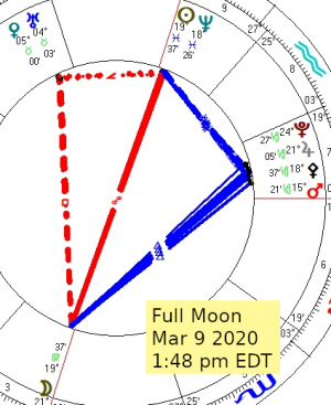 2020 03 09 Full Moon