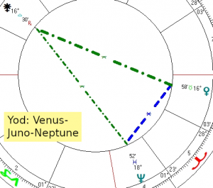 2020 03 21 Yod Venus Juno Neptune