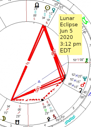 2020 06 05 Lunar Eclipse