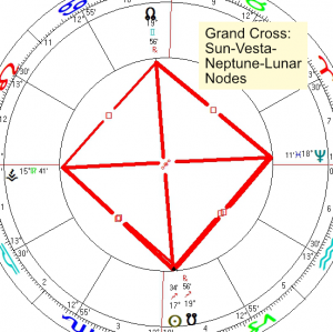 2020 12 09 Grand Cross Sun Vesta Neptune Lunar Nodes