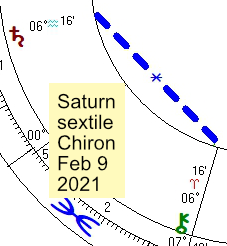 2021 02 09 Saturn Sextile Chiron 1 Of 3