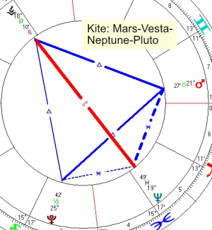 2021 02 17 Kite Mars Vesta Neptune Pluto