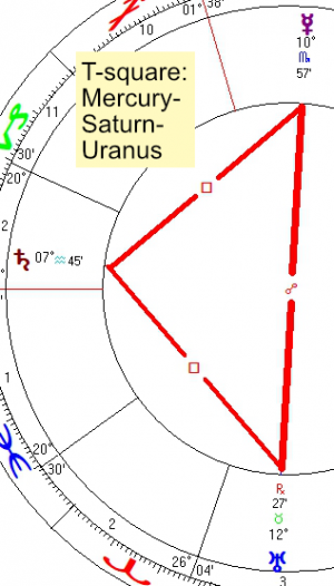 2021 11 12 T Square Mercury Saturn Uranus