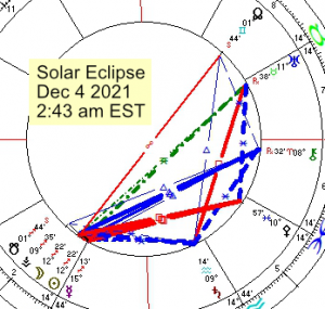 2021 12 04 Solar Eclipse