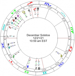 2021 12 21 Winter Solstice Chart