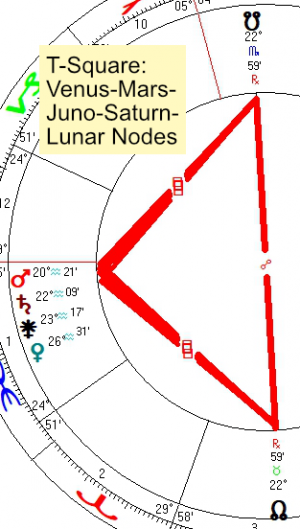 2022 04 02 T Square Venus Mars Juno Saturn Lunar Nodes