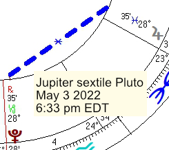 2022 05 03 Jupiter Sextile Pluto