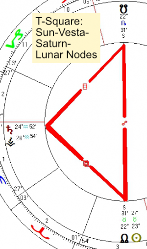 2022 05 14 T Square Sun Vesta Saturn Lunar Nodes