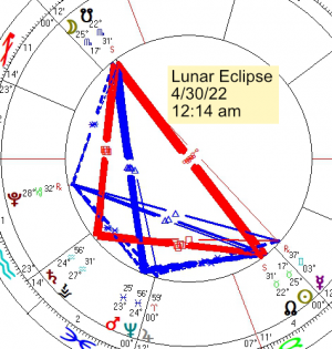 2022 05 16 Lunar Eclipse