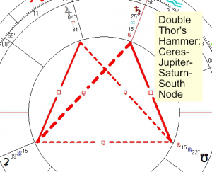 2022 06 06 Double Thors Hammer Ceres Jupiter Saturn South Node