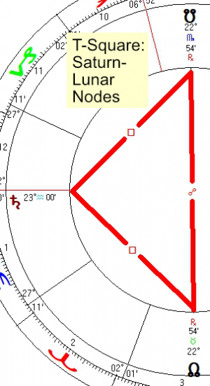 2022 04 12 T Square Saturn Lunar Nodes