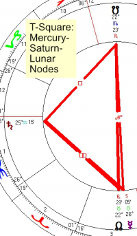 2022 06 03 T Square Mercury Saturn Lunar Nodes