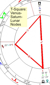 2022 06 17 T Square Venus Saturn Lunar Nodes