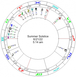 2022 06 21 Summer Solstice