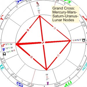 2022 07 30 Grand Cross Mercury Mars Saturn Uranus Lunar Nodes