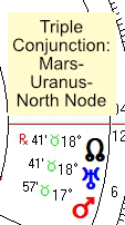2022 07 31 Triple Conjunction Mars Uranus North Node