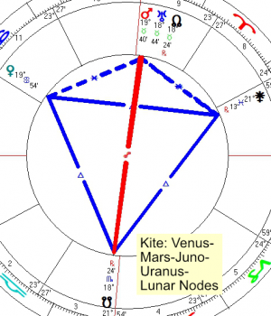 2022 08 03 Kite Venus Mars Juno Uranus Lunar Nodes