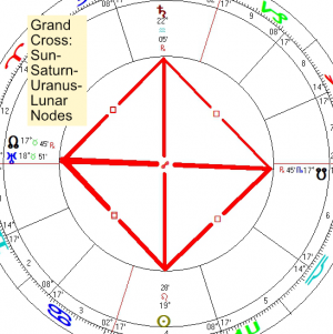 2022 08 12 Grand Cross Sun Saturn Uranus Lunar Nodes