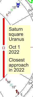 2022 10 01 Saturn Square Uranus Closest Approach In 2022