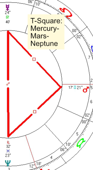 2022 10 04 T Square Mercury Mars Neptune