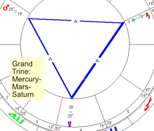 2022 10 24 Grand Trine Mercury Mars Saturn