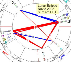 2022 11 08 Lunar Eclipse