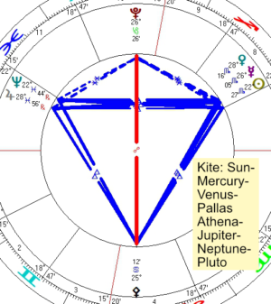 2022 11 14 Kite Sun Mercury Venus Pallas Jupiter Neptune Pluto