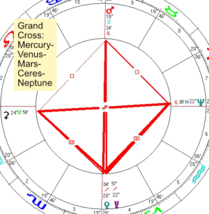 2022 12 02 Grand Cross Mercury Venus Mars Ceres Neptune