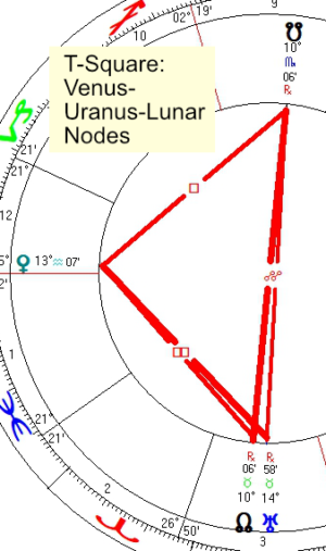 2023 01 13 T Square Venus Uranus Lunar Nodes