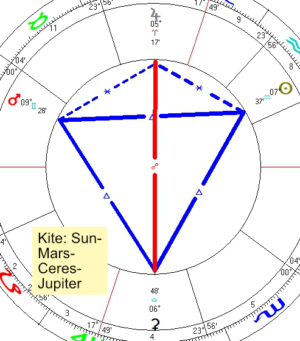 2023 01 27 Kite Sun Mars Ceres Jupiter