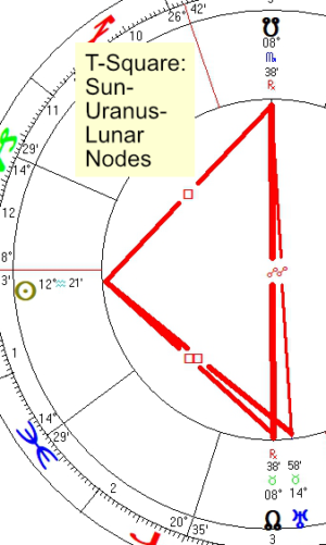 2023 02 01 T Square Sun Uranus Lunar Nodes