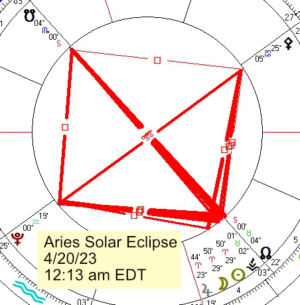 2023 04 20 Solar Eclipse