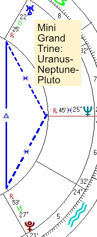 2023 10 08 Mini Grand Trine Uranus Neptune Pluto