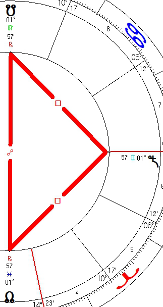2026 06 17 Sedna Square Nodes