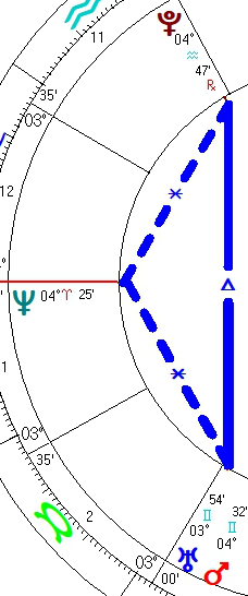 2026 07 05 Mini Grand Trine Mars Uranus Neptune Pluto