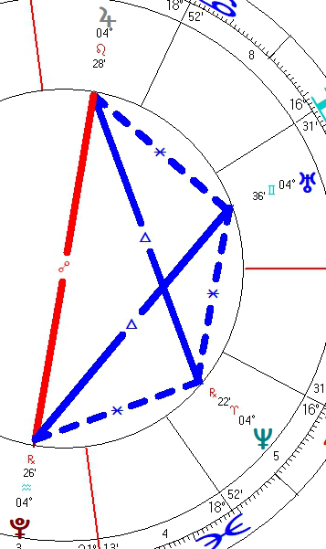 2026 07 20 Basket Jupiter Uranus Neptune Pluto
