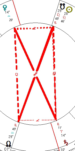 2026 08 21 Hard Rectangle Sun Venus Saturn Lunar Nodes